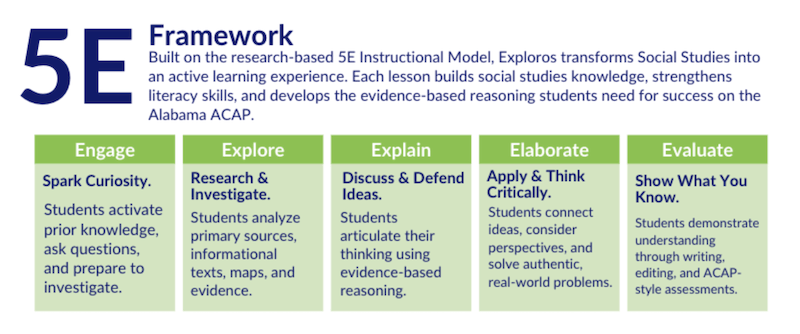 Why the 5E Model Belongs in Social Studies