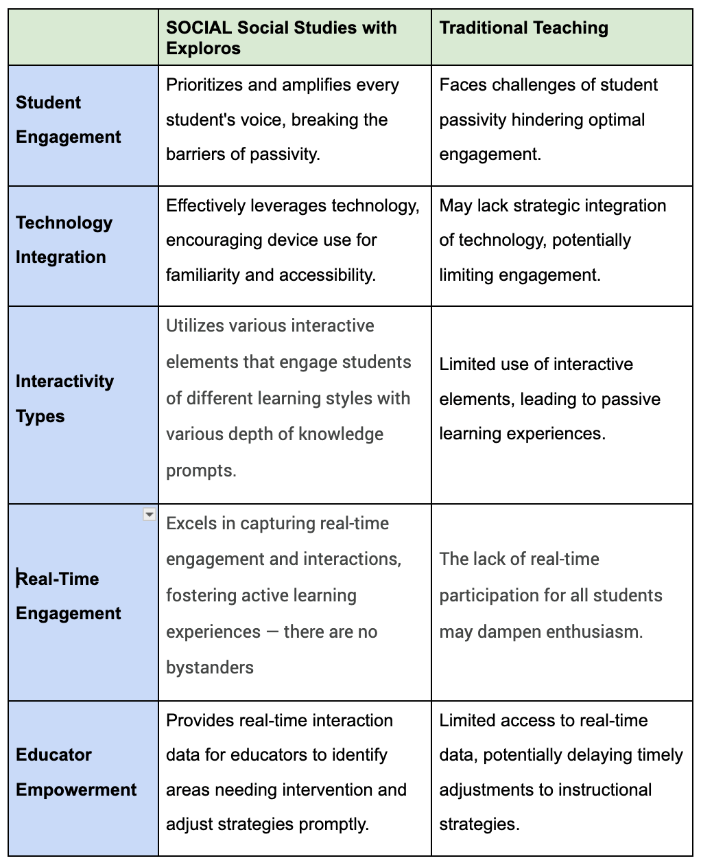 Impact of SOCIAL Social Studies and Exploros