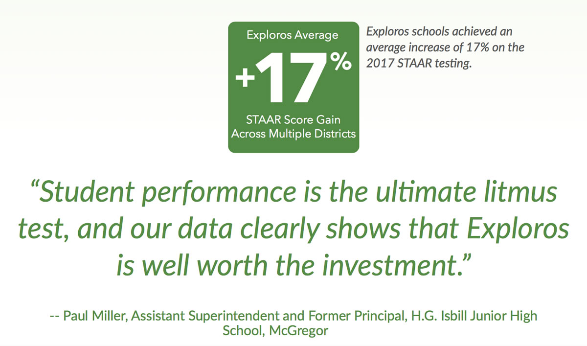 STAARS-Score Gain