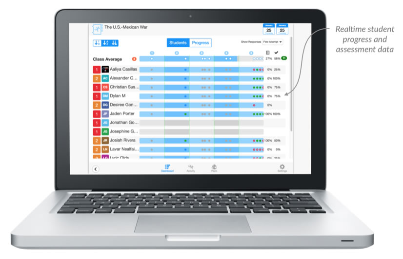 Unparalleled Real-Time Student Progress and Analytics