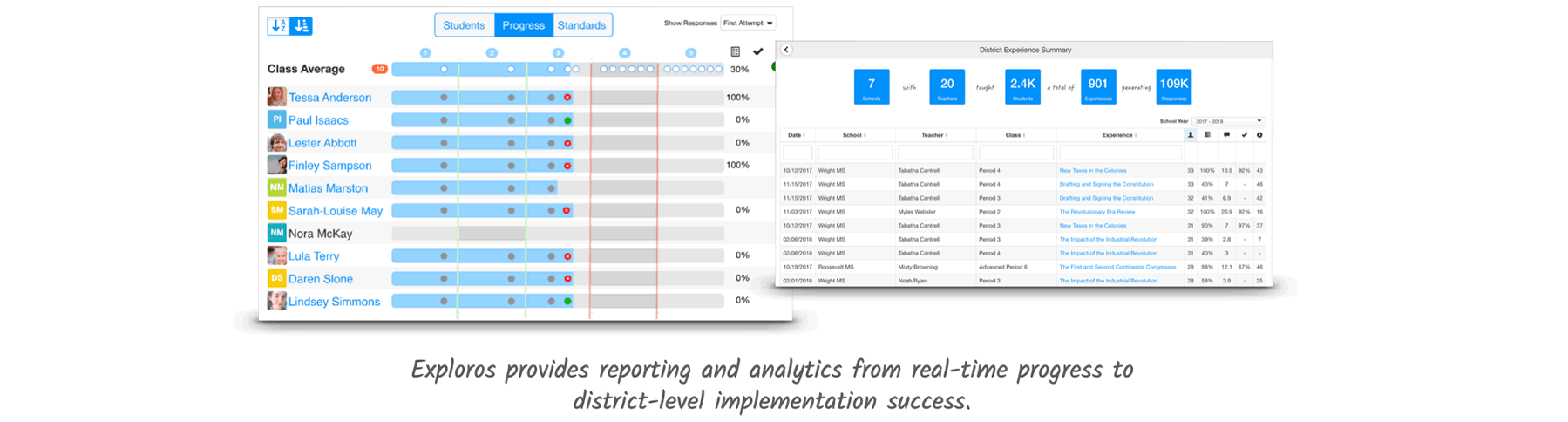 Learning Analytics